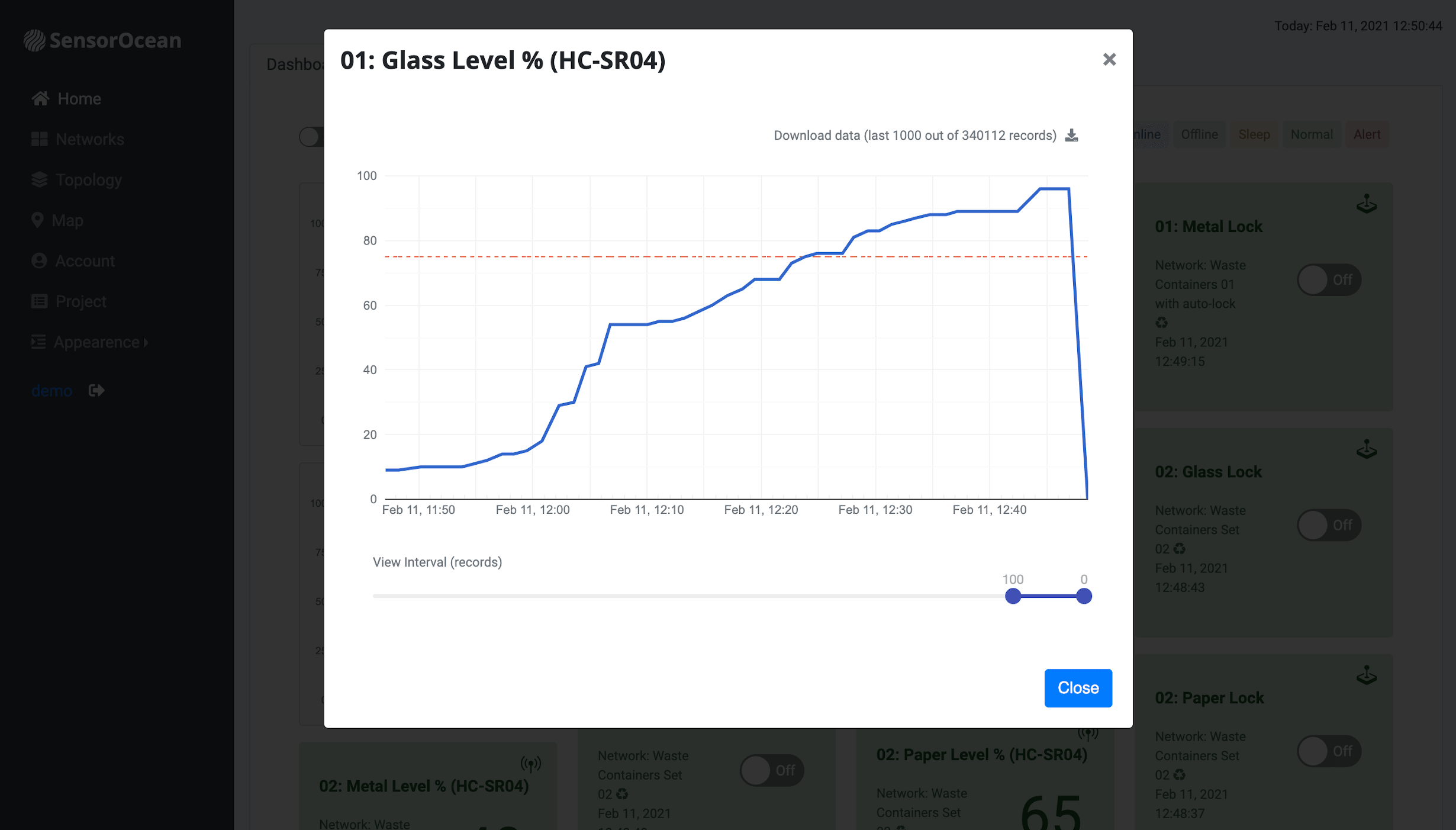 Chart