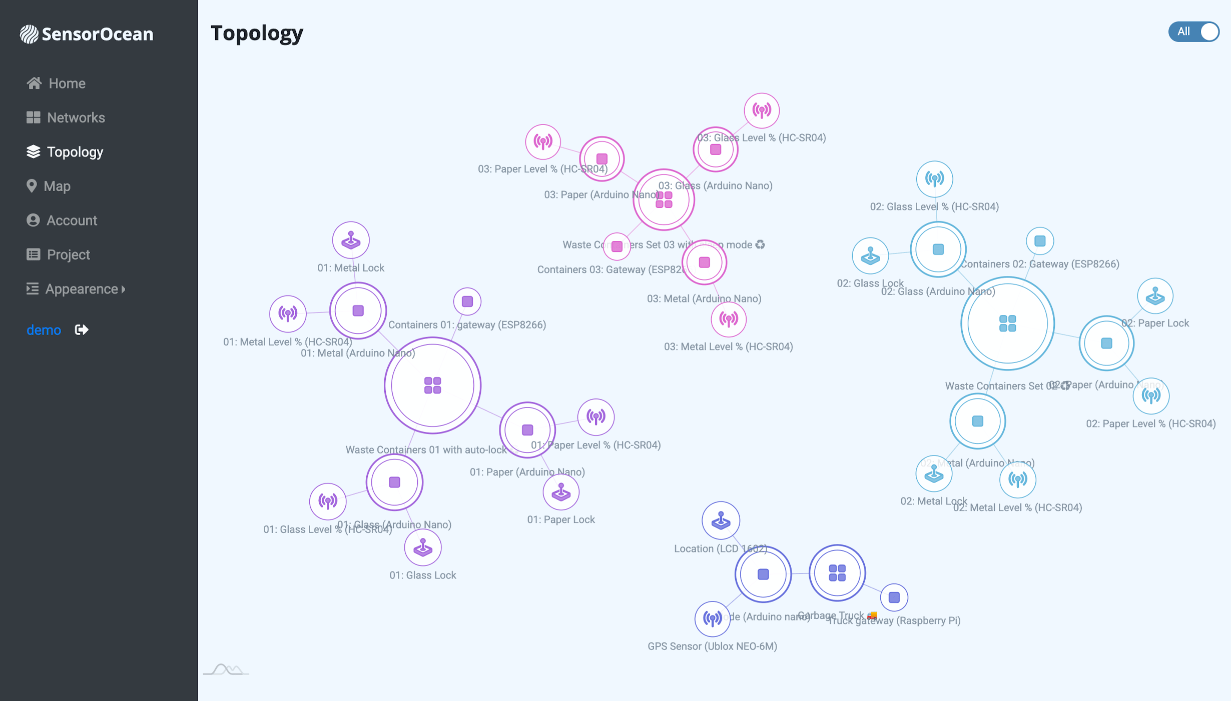 Topology